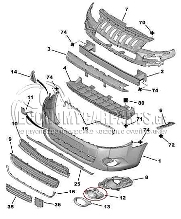 ΒΑΣΕΙΣ ΠΡΟΒΟΛΕΩΝ (ΣΕΤ) 2012-2015